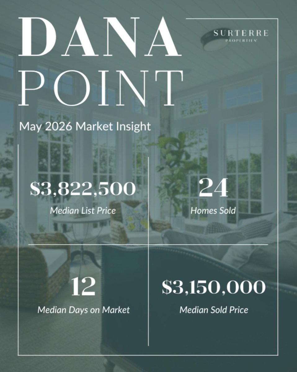 GaryMacrides's tweet photo. Here’s a quick look at what’s been going on in the LOCAL market this past month.

What do these numbers mean for you as a buyer or seller? Contact me today at 949.370.6827 to find out! #marketreport #youroccoastalhomeconnection #ocrealestate #danapoint #lagunaniguel https://t.co/VEqn0ZxfkX