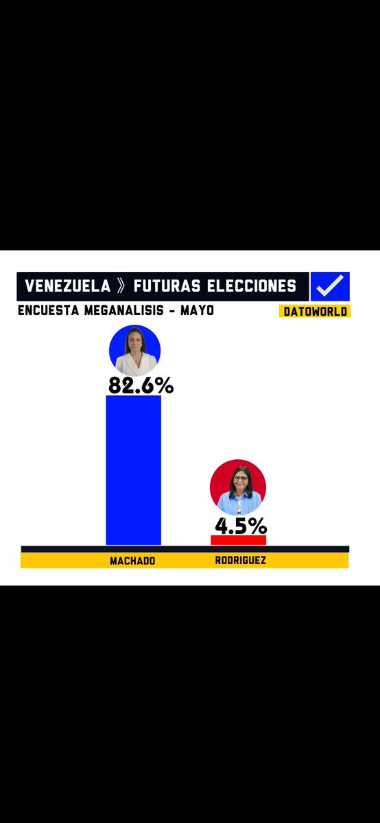 JeanCM89's tweet photo. @GianninoFlorio @mundiyopolitico Mayo https://t.co/aAbFv5cooN