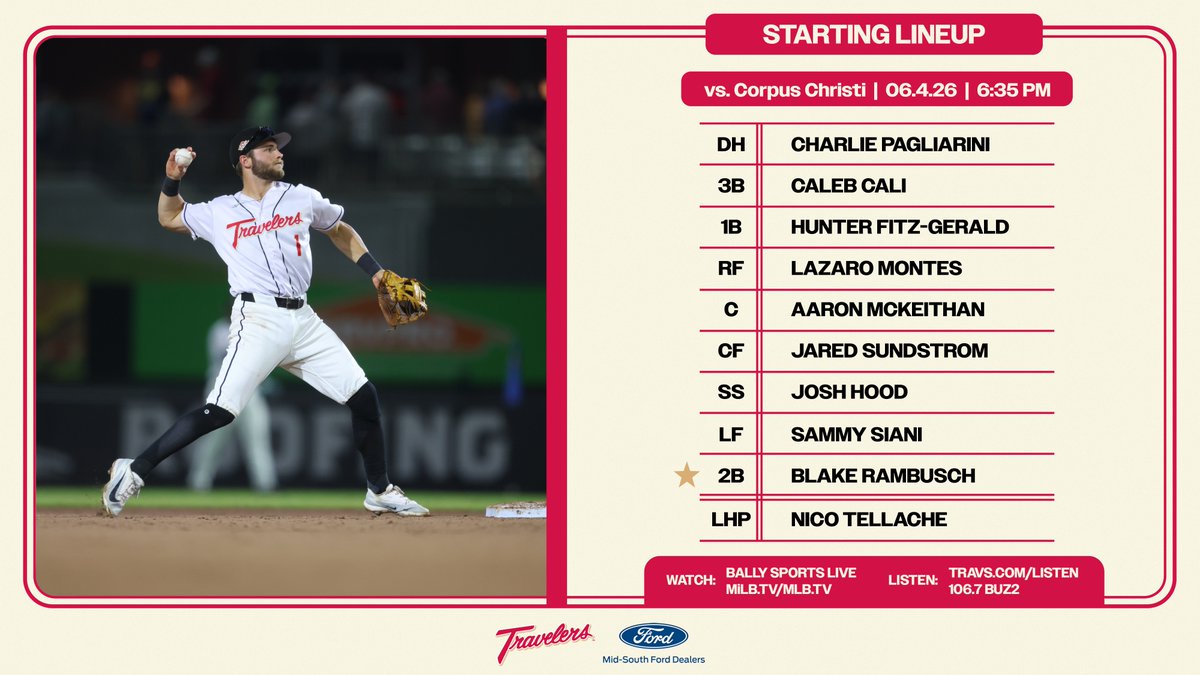 ARTravs's tweet photo. Happy Tellache Thursday to all who celebrate🎉
- - - - -
📺 : Bally Live App or https://t.co/sXAuZXmBDI / https://t.co/lu0pUTAmJo
🎧 : https://t.co/tkprwdqIBM or 106.7 Buz2
- - - - -
Presented By @MidSouthFord https://t.co/1XBBE9dPRv