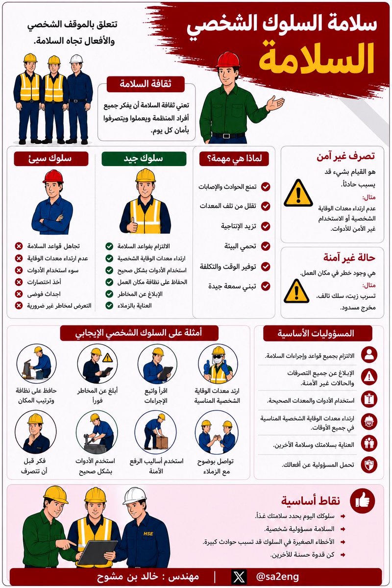 sa2eng's tweet photo. 🎯  مبادئ لا تُفاوَض عليها:
🔹 فكّر قبل أن تتصرف
🔹 معدات الوقاية دائمًا، بلا استثناء
🔹 أبلغ عن كل خطر فورًا ، الصمت كُلفته باهظة ! 🧑🏻‍🦽‍➡️💵
🔹 كن قدوة لزملائك ، السلامة ثقافة جماعية . 👷🏻‍♂️👷🏻‍♂️👷🏼‍♂️👷🏽‍♂️

⚡ تذكّر: 
الأخطاء الصغيرة في السلوك قد تسبب حوادث كبيرة.

#السلامة_المهنية #ثقافة_السلامة #HSE #سلامة_المنشآت #مهندس_السلامة