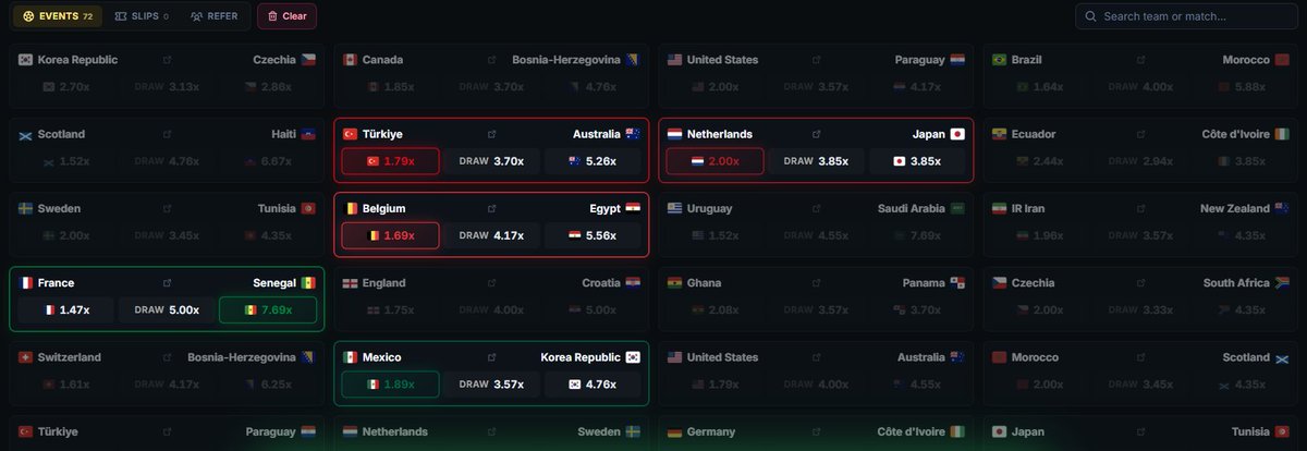 0xSteel's tweet photo. PREDICT FOR FREE AND WIN $25K!!!!

This is for all football fans ahead of the World Cup 2026.

It's the easiest way to make money while watching your favourite nations play

@jup_predict has announced a $25k reward pool to be shared among all those who predict the outcome of 5 World Cup matches correctly. If you are the only correct predictor, you win $25k

How good can this get.

To begin:
1️⃣ Go-to -> https://t.co/odYnXzzcOZ

2️⃣ Connect Solana wallet

3️⃣ Select and predict 5 world cup games of your choice

4️⃣ Use the FREEROLL ticket and predict for free

Note: You'll need $0.033 in $SOL for gas fees

Deadline: June 12th, 2026.

After using up your free-roll, if you want to predict again, you can predict using $10 min. and earn from a pool of $100k in rewards

Remember, all 5 predictions must be correct for you to win.

Try your luck, IT'S FREE!!

Good luck, Champs!!