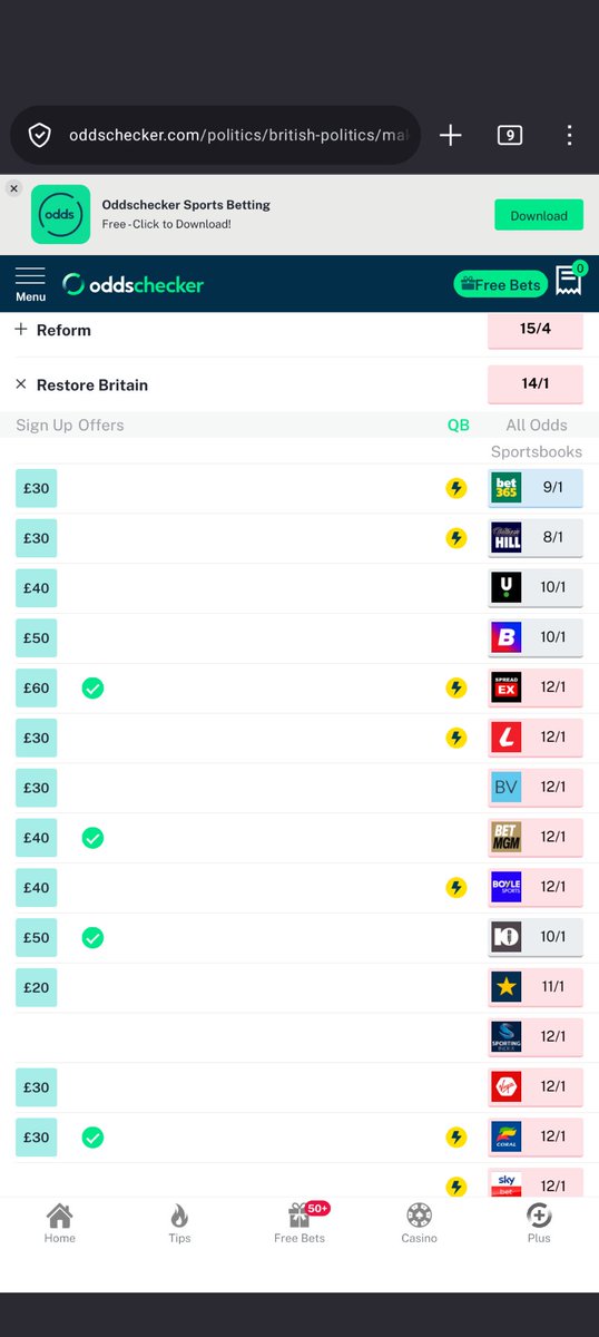 TheNorthernByte's tweet photo. @swaddicor 14/1 at their worst. 
9/1 at their best. 

30/1 is, I don't even know where you got there from. 

Nobody is arguing Restore are underdogs either. If you check my post history you'll see I've been consistent about this. https://t.co/FC3VEed3fr
