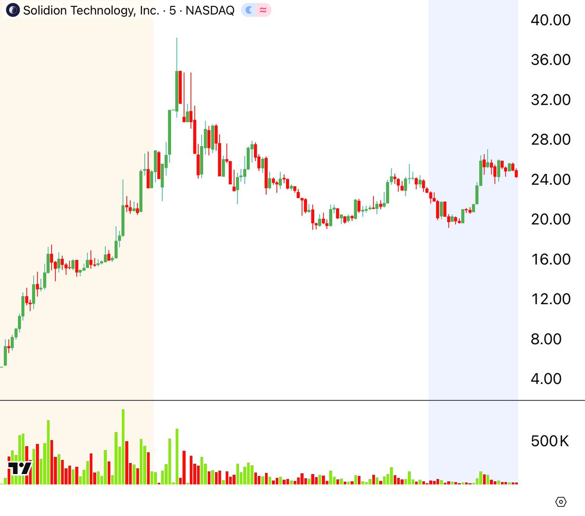 CenterPointSec tweet picture