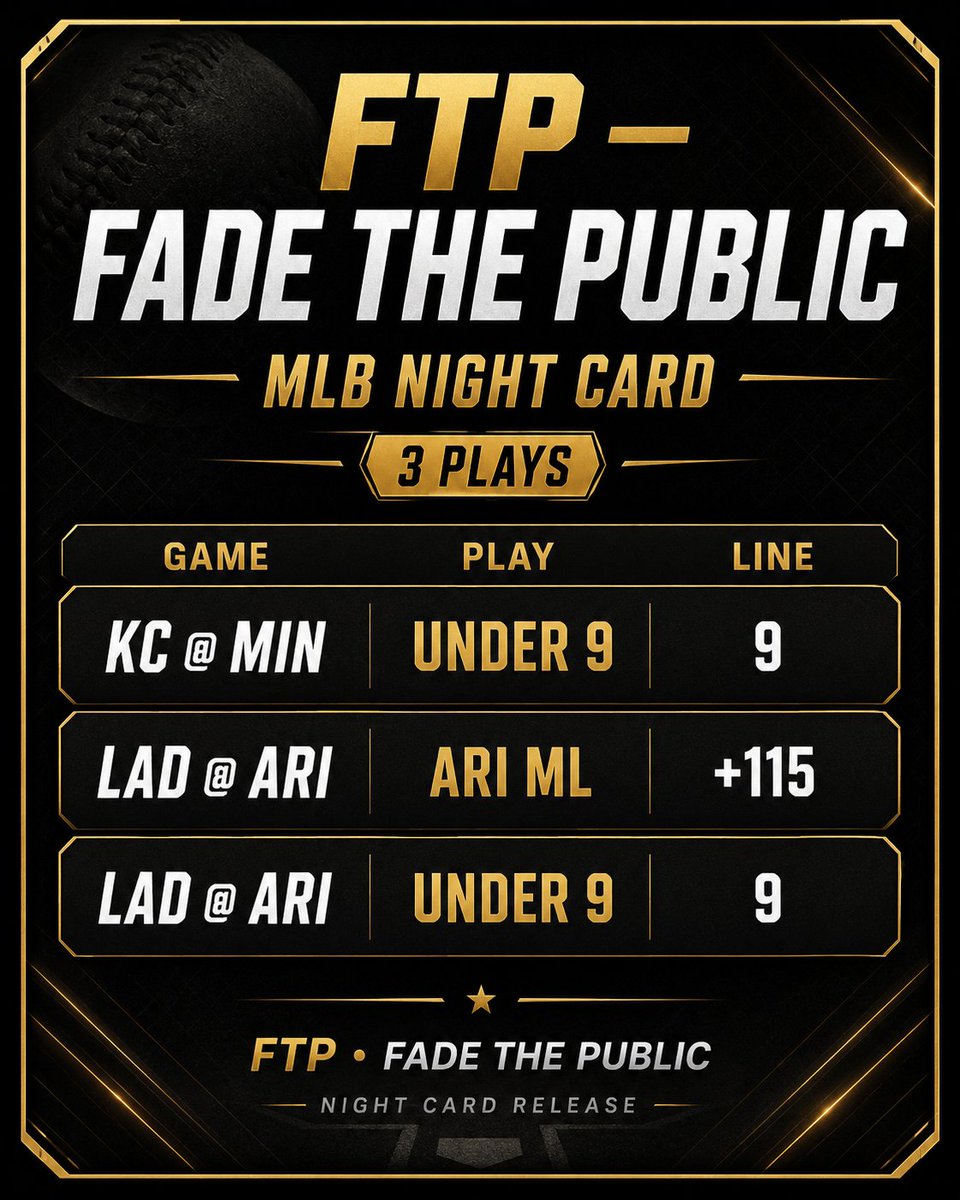 SportsDuke's tweet photo. TP Night Card is live. ⚾🔥

Early BAL dog already cashed at +106 — now we roll into the night board with 3 more Fade The Public spots:

KC/MIN Under 9
ARI ML +115
LAD/ARI Under 9
Public stacked. Buckets flagged. Don Best confirmed. Let’s go hunting. 🐶💰
#MLB #MLBPicks #SportsBetting #FadeThePublic #FTP #BettingSplits #DKSports #DKSportsbook #DraftKings #CircaSports #VSIN #FanDuel #FDSportsbook #BaseballBetting #MLBTwitter #GamblingTwitter #SharpMoney #SportsPicks #BettingPicks #Underdogs #PublicFade #DukeAndHuskerSports