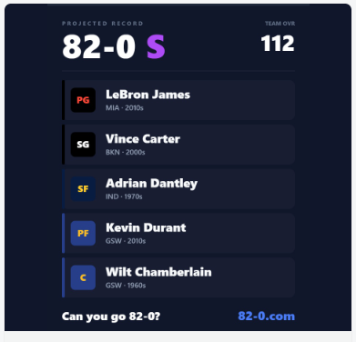 theprodigalJ's tweet photo. I just went 82-0, think you can go 82-0? https://t.co/W11xYsAvSn #NBA #82and0 https://t.co/mNgM5jNKBl