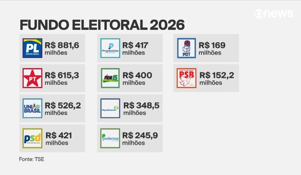FaroleiroRS's tweet photo. Aqui estão bilhões de motivos para serem contra a candidatura independente https://t.co/F8BxpHnp9O