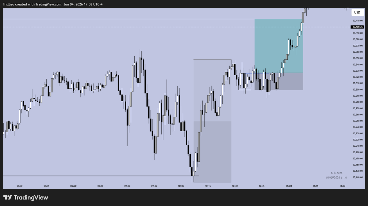 wallstrtleo's tweet photo. 2 losses today in lunch and AM session heading into NFP tomorrow
lower risk on these ones since they weren't A+ (lost less than 1R total) 

a bit unlucky with these, since price runs only after taking me out🤣

slight setback, but the goal remains the same - outperform myself💪 https://t.co/ZixvyTS4dY