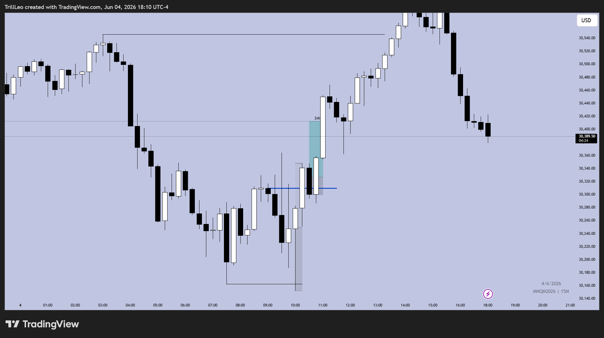 wallstrtleo's tweet photo. 2 losses today in lunch and AM session heading into NFP tomorrow
lower risk on these ones since they weren't A+ (lost less than 1R total) 

a bit unlucky with these, since price runs only after taking me out🤣

slight setback, but the goal remains the same - outperform myself💪 https://t.co/ZixvyTS4dY