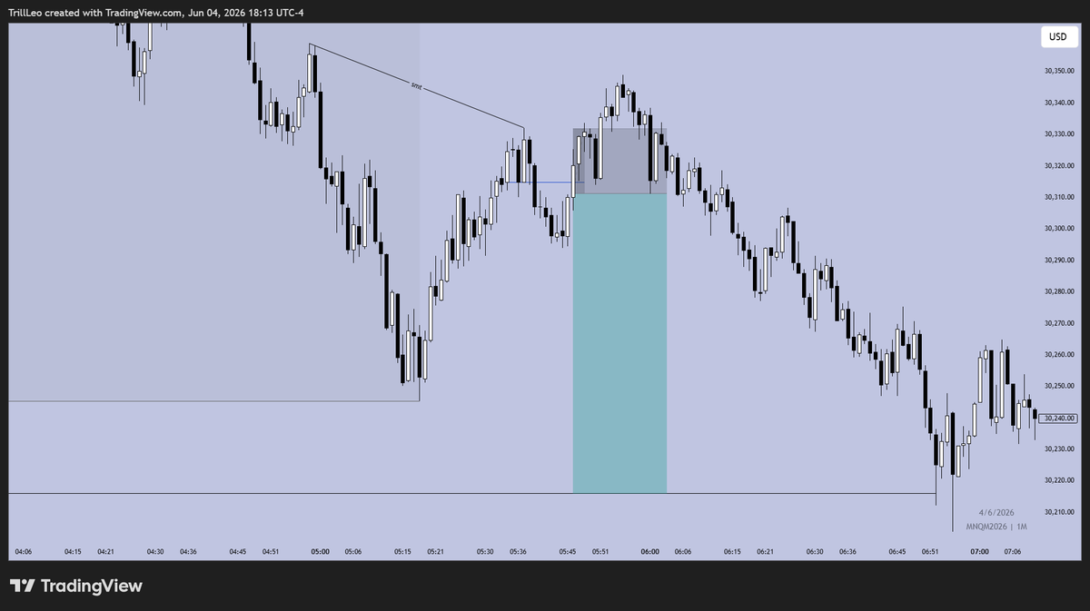 wallstrtleo's tweet photo. 2 losses today in lunch and AM session heading into NFP tomorrow
lower risk on these ones since they weren't A+ (lost less than 1R total) 

a bit unlucky with these, since price runs only after taking me out🤣

slight setback, but the goal remains the same - outperform myself💪 https://t.co/ZixvyTS4dY