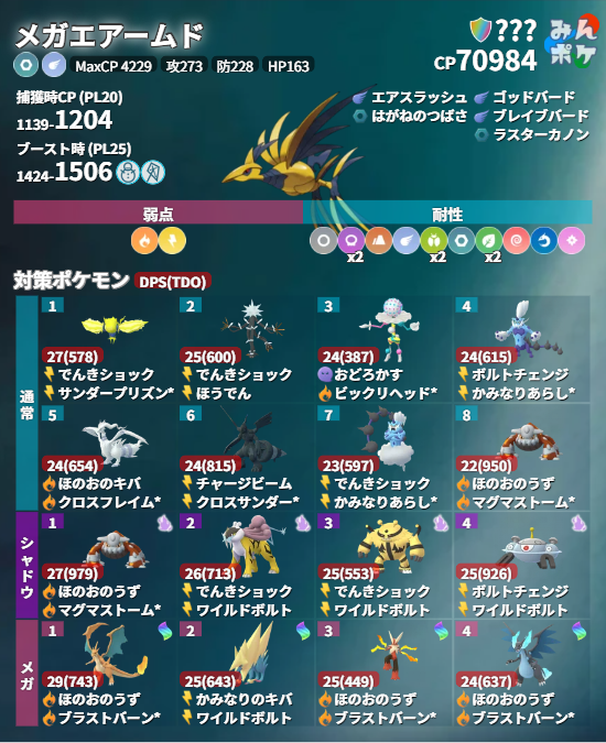 pokemongo_db's tweet photo. 【スーパーメガレイドデイ：メガエアームド】
⚡開催期間
6/27(土)14:00〜17:00

✅スーパーメガレイドにメガエアームドが初登場
✅タイムチャレンジからヘルガーが入手できる
✅無料レイドパスが5枚追加入手（有料チケット購入で更に追加）
など

 https://t.co/hRVs70KRr6 #ポケモンGO https://t.co/oo9FBXbPEH
