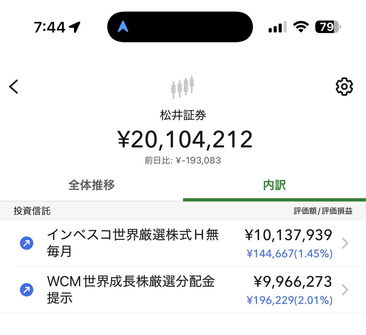 朝起きたら-19万減ってるけど5月は36万貰ってるから実質まだワイの勝ち