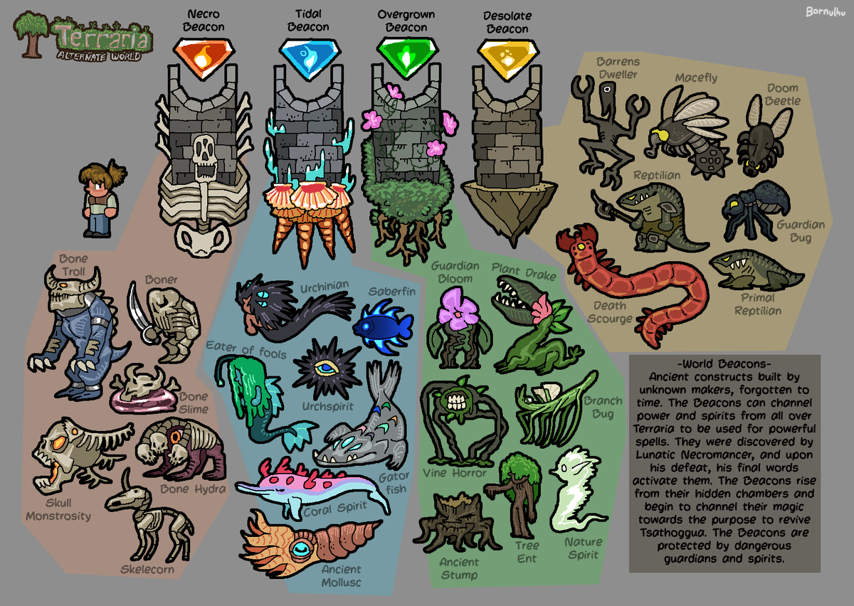 booyahbornu's tweet photo. Terraria Lunar Event alternative. https://t.co/0teLFKNM39