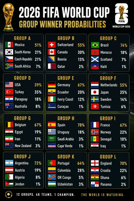 World Cup Update tweet media