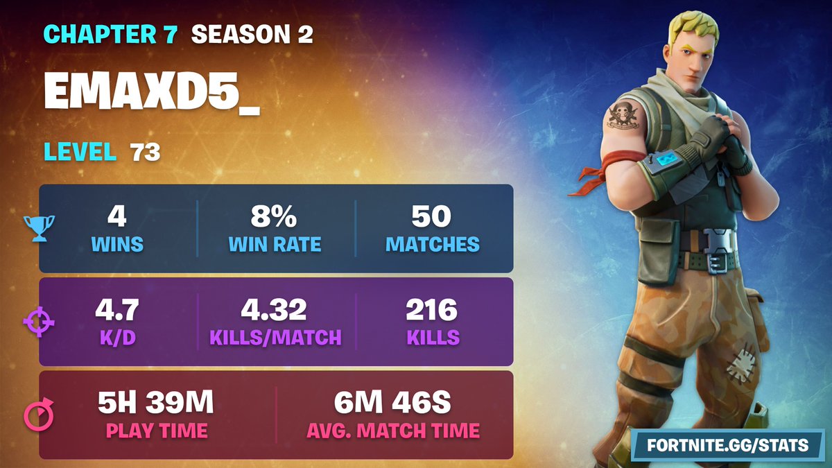 _EMAXD5's tweet photo. Creo que está y la anterior temporada son las que menos jugué xd
#fortnite https://t.co/Q4Q573xqo4