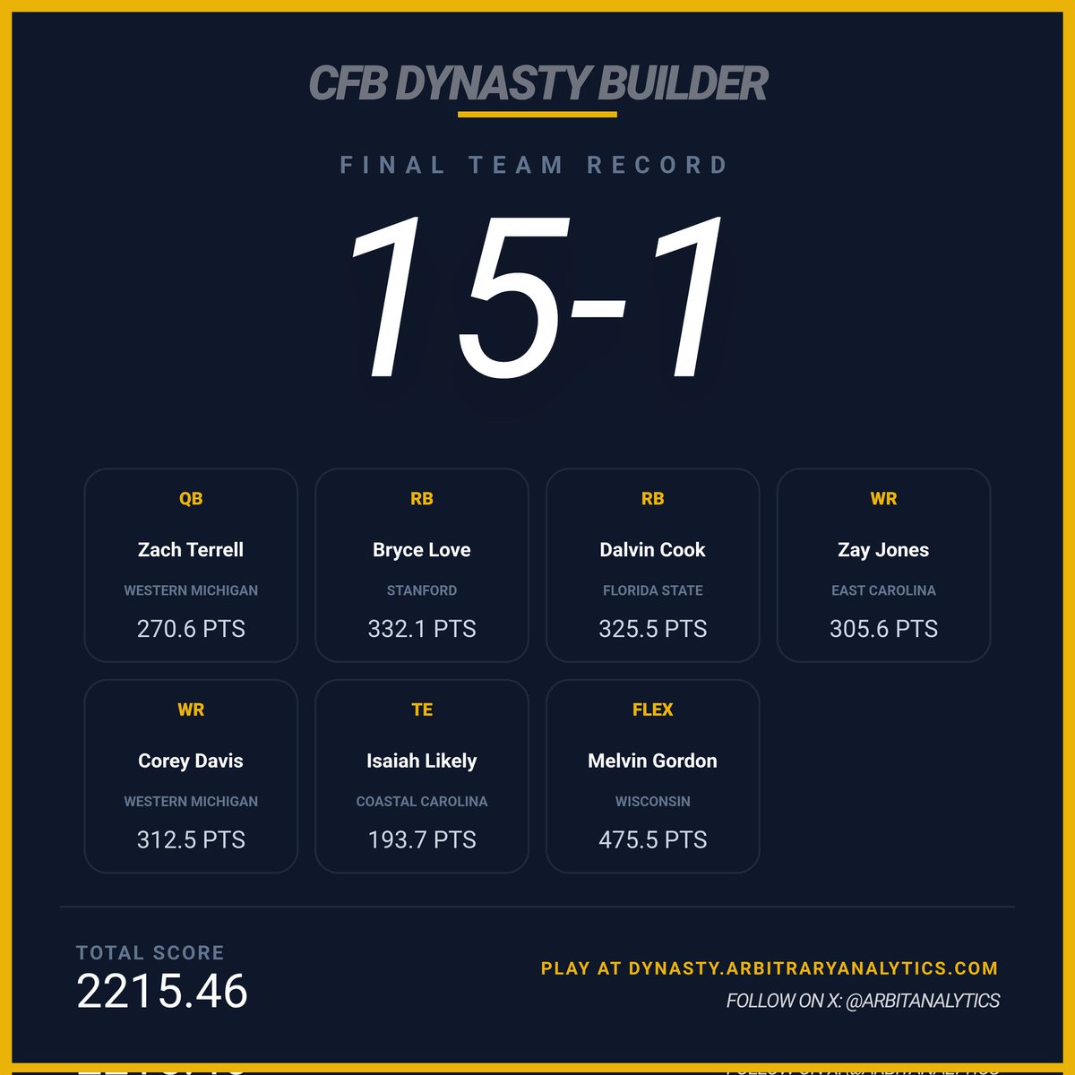 CFBHome's tweet photo. https://t.co/x31N2er6Q6