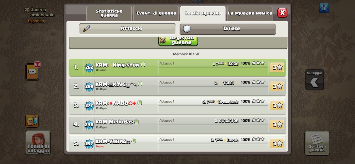king_ston777's tweet photo. KRM•⚡️King•$ton

⭐ 3 Stars
💯 100%
🏆 Go to 128

No excuses.
No fear.
Only results.

💜 ONE KINGDOM•ONE PURPOSE•ONE KARMA 💜

#KARMAESPORTS #ClashOfClans #Esports https://t.co/ALmr1OkZRl
