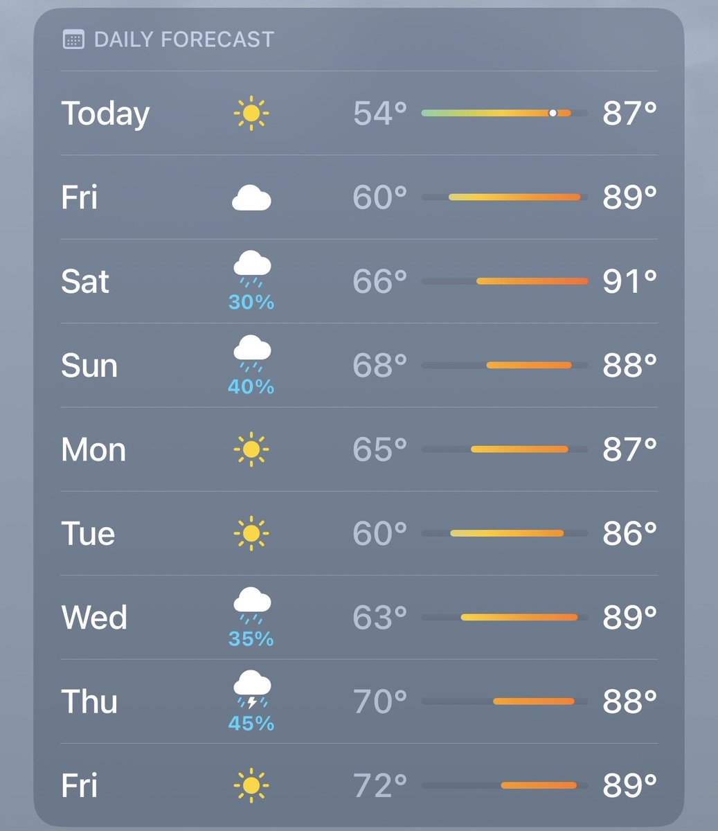 OrangesVA's tweet photo. bro what is this weather.. am I living in the deep depths of hell???? https://t.co/P7BqW1WTf2