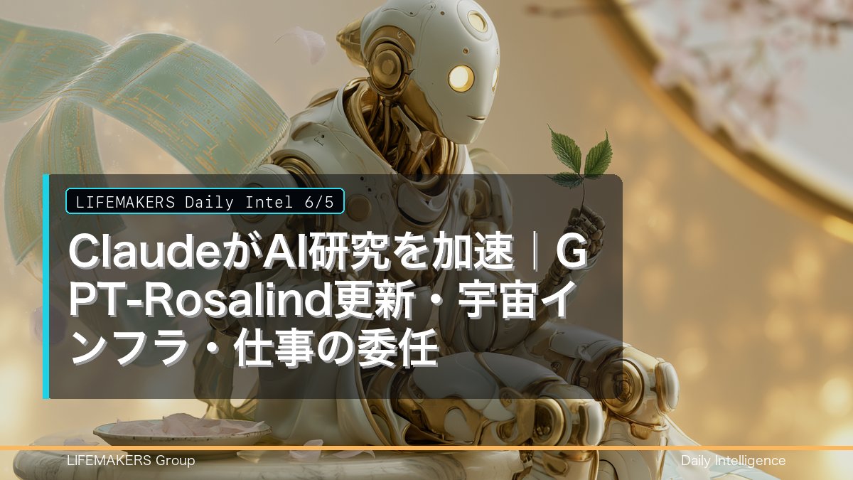 LifeMakersCom's tweet photo. 📋 Daily Intel 6/5｜ClaudeがAI研究を加速｜GPT-Rosalind更新・宇宙インフラ・仕事の委任

🎯 今日の主役

6月5日の主役は、AIが「作業を手伝う道具」から「研究開発そのものを速くする環境」へ移っていることです。

Anthropicは、社内データからClaudeがAI開発を加速しているという発信を行い、AIがAI開発のループに入る流れを前面に出しました。OpenAIは6月3日にGPT-Rosalindの能力更新を公表し、GPT-5.5のagentic codingとtool-use、創薬ドメイン強化を生命科学ワークフローへ接続しました。SpaceXは宇宙インフラの継続的な打ち上げ・将来ミッションの材料を出し、SK hynixとTSMCの接点はAIを支えるメモリと半導体供給網の観察材料になります。

これは研究者や大企業だけの話ではありません。AIが開発、生命科学、通信、宇宙、半導体に入り込むほど、個人の仕事でも「何を自分で考え、何をAIに委ねるか」を決める力が重要になります。あなたなら、今日の仕事のどの部分をAIに渡しますか。

📎 直近24時間の動き
- Anthropicが、ClaudeがAI開発を加速しているという社内データ由来の発信を共有。
  https://t.co/KnJW03hVfE
- Anthropicが関連スレッドで、AI開発支援と将来の能力向上ループについて補足。
  https://t.co/z4IU0hFlSA
- Anthropicが、AIが研究開発の作業を支える流れについて追加発信。
  https://t.co/ENpwqZG7rm
- OpenAIがGPT-Rosalindの新機能を公表。GPT-5.5のagentic coding、tool-use、生命科学ドメイン強化が焦点。
  https://t.co/ICN2bX7RKl
- SpaceXが将来インフラに関わる発信を共有。
  https://t.co/af6NmQVK7D
- SpaceXがRoman Space TelescopeのFalcon Heavy打ち上げ予定に関する発信を共有。
  https://t.co/Y51HvTalhu
- SpaceXがFalcon 9とStarlinkの打ち上げ継続を発信。
  https://t.co/UDDzTNZKQP
- Ethan MollickがAnthropic発信を受け、AI開発ループの論点を共有。
  https://t.co/pBzDILDyYC
- SK hynixがTSMCとの接点を発信し、AI半導体・メモリ供給網の観察材料に。
  https://t.co/An0LzVYOeM
- scaling01がフロンティアモデル開発やコード生成比率に関する議論を共有。
  https://t.co/7Zy4E4y7ba

🧭 今日の焦点 3件

AI研究の循環: ClaudeがAI開発を加速するという発信は、AIが単なる成果物ではなく、次のAIを作る作業環境になっていることを示します。個人にも、調査、試作、レビュー、記録の速度差として戻ってきます。

GPT-Rosalind更新: 4月16日の初回ローンチではなく、6月3日の能力更新が今日の鮮度です。GPT-5.5系のagentic codingとtool-use、medicinal chemistry、genomics、wet lab troubleshootingの改善が、研究現場の探索範囲を広げます。

物理インフラ: SpaceXの打ち上げやRoman Space Telescope関連の発信は、AI時代の通信、観測、データ基盤が地上だけでは完結しないことを示します。生活者目線では、通信品質、災害時接続、研究データの増加につながります。

📊 数値スナップショット

6/3直近保存値: BTC 66,677ドル -6.39%｜ETH 1,882ドル -5.86%｜ADA 0.2144ドル -6.56%

生活コストの背景: WTI 93.85ドル +1.83%｜VIX 15.77 -1.74%｜USD/JPY 159.937 +0.37%

AI agent普及フェーズ: 研究開発、生命科学、半導体、宇宙通信が同時に動く日です。個人にとっては、AIツールの性能よりも「自分の判断をどこに残すか」が実務テーマになります。

⚡ 先行指標 Watch（48-72h）

【1】Anthropicの発信に対して、研究者や開発者がAI開発ループの実例を追加するか。

【2】GPT-Rosalindの6月3日更新が、NGS解析、文献・証拠処理、実験計画支援のどこで実運用に入るか。

【3】SpaceXのRoman Space Telescope関連ミッションやStarlink発信が、通信・研究インフラの話として広がるか。

【4】SK hynix、TSMC、AIメモリ供給網の発信が、AIサービスのコストと可用性の見方を変えるか。

【5】個人向けAIツールで、調査、コーディング、実験、文章化の境目がさらに薄くなるか。

🔄 48-72h 分岐（観察軸）

- Base: AI研究支援と生命科学AIは話題として継続し、個人の仕事では調査・試作・レビューの委任がさらに自然になります。
- Risk: AIがAI開発を速める話が不安として読まれ、安全性、評価、権限管理の議論が前面に出ます。生活者は、便利さと境界線を同時に設計する必要があります。
- Alt: 宇宙通信、半導体、生命科学AIが同じ文脈で語られ、AIを使う個人が「クラウド上のモデル」だけでなく、背後のインフラまで意識する流れになります。

一次ソース / 関連リンク

- Anthropic: Claude accelerating AI development
  https://t.co/KnJW03hVfE
- Anthropic: follow-up thread
  https://t.co/z4IU0hFlSA
- OpenAI: GPT-Rosalind new capabilities
  https://t.co/ICN2bX7RKl
- OpenAI: Introducing GPT-Rosalind
  https://t.co/5rZgNd8ytL
- SpaceX: infrastructure signal
  https://t.co/af6NmQVK7D
- SpaceX: Roman Space Telescope launch signal
  https://t.co/Y51HvTalhu
- SK hynix: TSMC meeting signal
  https://t.co/An0LzVYOeM
