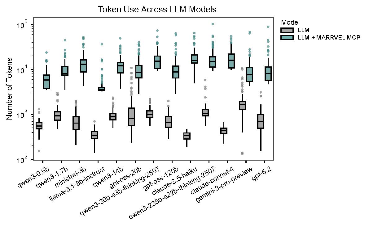 GeneticsSociety's tweet photo. .@ZhandongLiu, @hyunhwan_jeong &amp; co of @AJHGNews latest article presents MARRVEL-MCP—a natural-language interface that equips LLMs w/ 44 genomic tools for rare disease variant interpretation: https://t.co/GWQu6FVYGH
Learn more during our 7/8 LIVE webinar: https://t.co/un2LpYnG4l https://t.co/d9dKDmIQGq