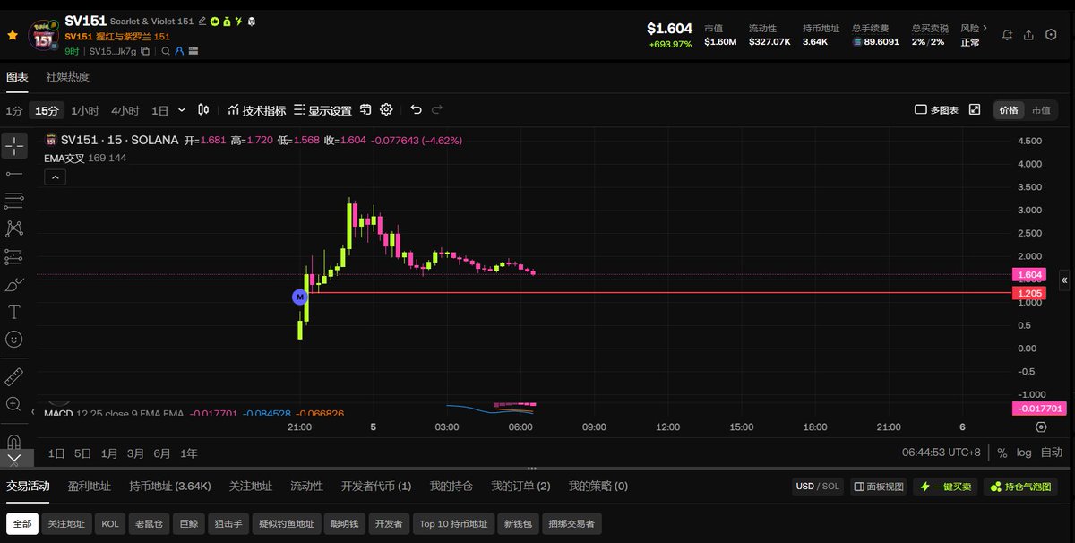 BTCKiK's tweet photo. 最近怎么sol链怎么出这么多应用币，@MeteoraAG推出了
$SV151用于用户持有和代币化股权、IP、实物资产等有价值物品，说人话就是你有一些值钱的东西（公司股权、知识产权、实物资产、收藏品、卡包等），不想自己管，或者想让别人也能买卖份额

Bedrock @BedrockFndn帮你合法托管这些东西，然后发行对应的链上代币（ $SV151 就是宝可梦 密封卡包的份额代币）

找位置接，这种应该不会一波流
SV151D5pjygAKA8aJJcKzm4wFnRX5G92Fye94jQJk7g