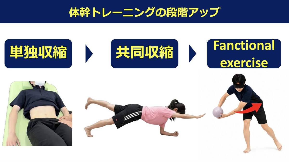 Spo_Lab's tweet photo. ・体幹筋の分類と役割
・腹横筋の機能評価
・Draw-in介入の即時効果のみかた
・Draw-in exerciseの進め方
・体幹トレーニングの段階の上げ方 https://t.co/Jiux3Tro1C