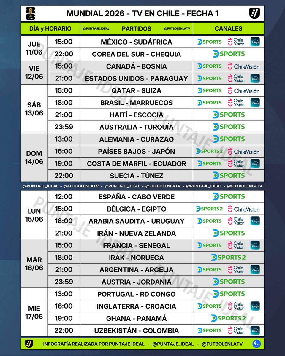 Puntaje_Ideal's tweet photo. ⚽️ #AgendaIdeal | Programación de la fase de grupos del MUNDIAL 2026 en CHILE 🇨🇱

📌 Detalle por canal en fase de grupos:
📺 Todos los partidos por @DSports
📺 34 partidos por @chilevision (52 en todo el Mundial)
📺 22 partidos por @disneyplusla (30 en todo el Mundial) https://t.co/nzN4DDQLDz