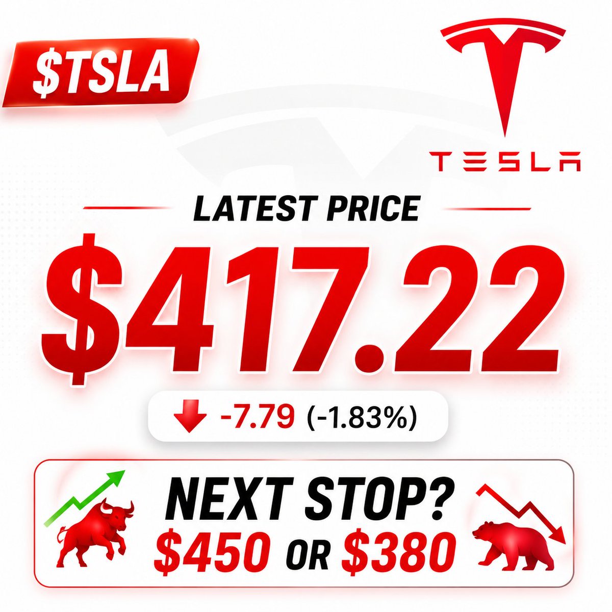 bebitajasmine's tweet photo. $TSLA is at a critical level.

Bull trap or buying opportunity?

What's your target? 👇 https://t.co/g1CJogLw7t