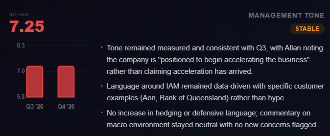qualsignal's tweet photo. $DOCU  | Q1 FY2027 Earnings just released

Pre-earnings Management Tone (from last transcript):

→ Tone remained measured and consistent with Q3  
→ Management: “positioned to begin accelerating the business” (not claiming it’s already happening)  
→ IAM commentary stayed data-driven with real customer examples instead of hype  
→ No increase in hedging language. Macro neutral

QualSignal Overall Score before today: **7.1 Bearish**

Our AI is now waiting for the new transcript (1-2 days). We’ll analyze if the tone around the new IAM capabilities got more conviction.

Full updated analysis dropping soon → https://t.co/WwjCRkUdyC

Which other earnings should we analyze? Drop the ticker 👇

(Not financial advice)