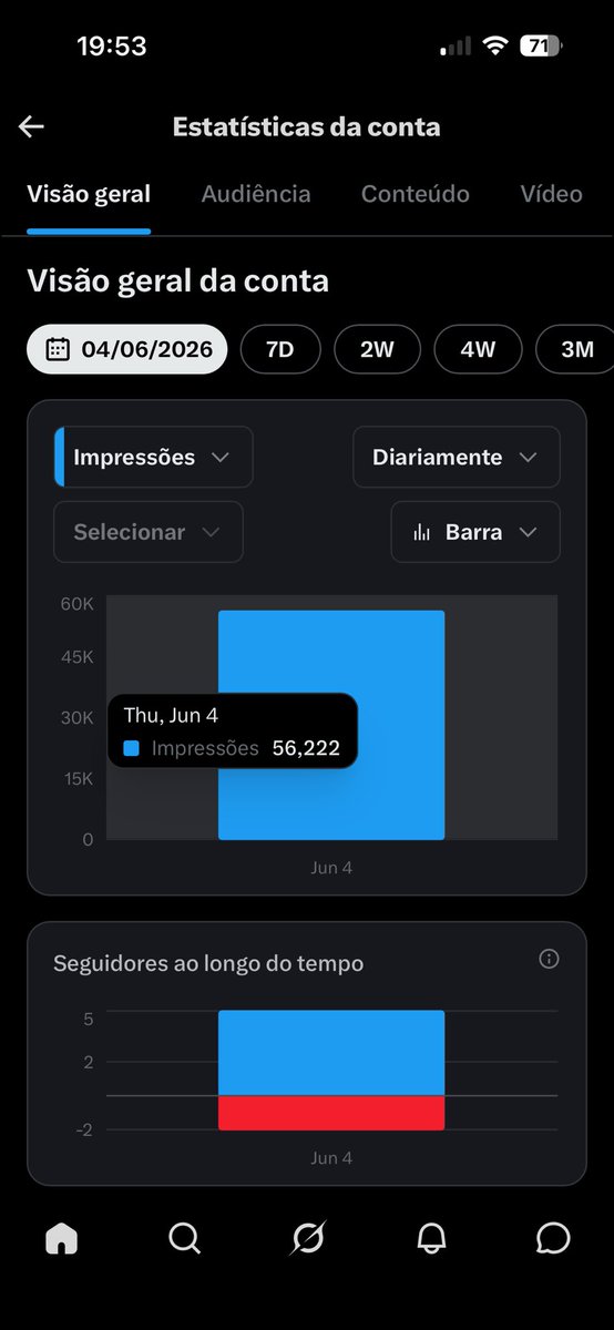 auerql_'s tweet photo. Pensar q essas impressões de hoje foi só pq eu discordei de uma galera que não é muito adepta a tomar banho kkkkk https://t.co/6vnofoDSWM