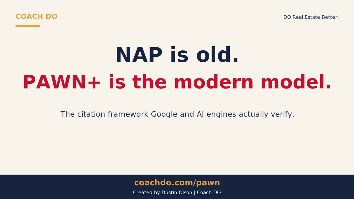 DustinROlson's tweet photo. NAP is old. PAWN+™ is the modern citation model: Phone, Address, Website, Name + the identity layer AI engines actually verify before they recommend you.

Full definition: https://t.co/m6NnOyxhEX

Free 20-min GBP + AI search audit: https://t.co/VyOA4aENZt https://t.co/0gNfWoVBOG