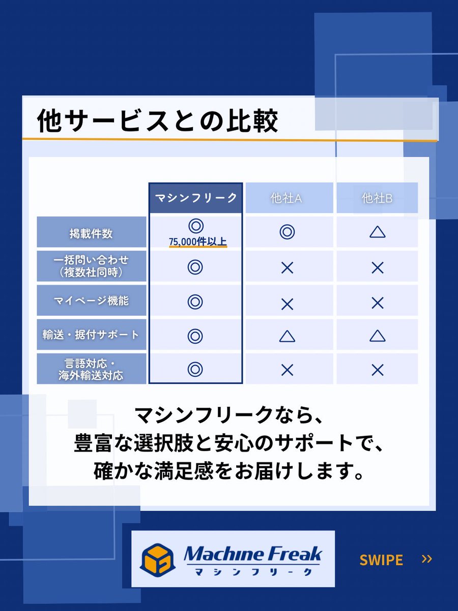 MachineFreak_jp's tweet photo. おはようございます！

マシンフリークは
機能面で選ばれています⚙️

75,000件以上の掲載数
複数社への一括問い合わせ
マイページでの一元管理など

豊富な選択肢と安心のサポートで、
納得の設備選びを実現します。

本日もよろしくお願いします🙇

#製造業
#企業公式が毎朝地元の天気を言い合う https://t.co/Ycu0konAng