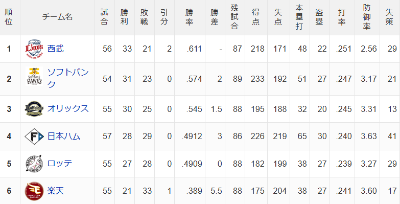 鷹観測所研究員K tweet media