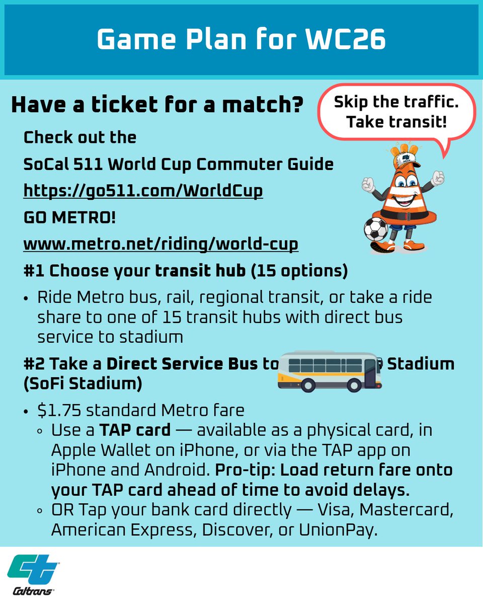 CaltransDist7's tweet photo. ⚽ FIFA WORLD CUP  TRAFFIC IMPACTS ⚽
Make a game plan for #FIFAWorldCup2026 coming soon to Los Angeles. Plan for delays in areas surrounding the stadium. Check out the @go511 commuter guide  https://t.co/NN5oNOXLRg &amp; Metro for match-day transit 🔗   https://t.co/sz3RCePRNS https://t.co/EbnaB3dFbQ