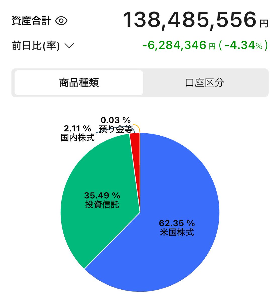 かもがわのながれ@次は2億り人/2026年5月に1億り人 tweet media
