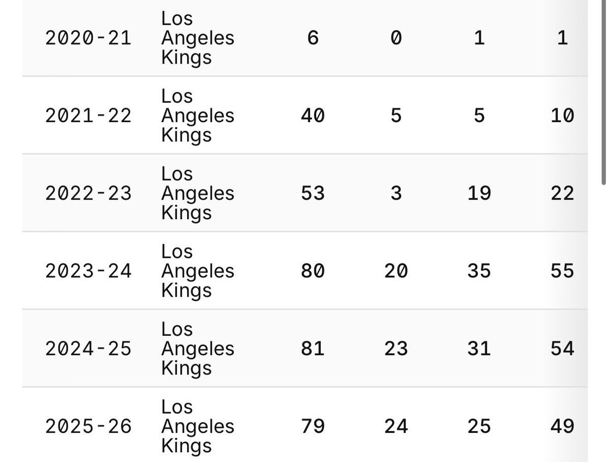 TopCheddar69's tweet photo. Which one would you want centering your first line?
#GoKingsGo https://t.co/H84ky5t4AJ
