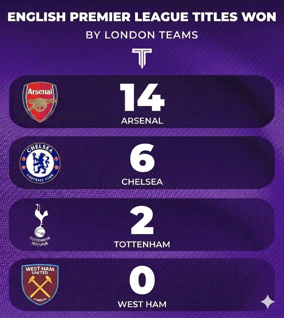 alhakle's tweet photo. @footballconfid1 What ? https://t.co/xS2BumhIbj