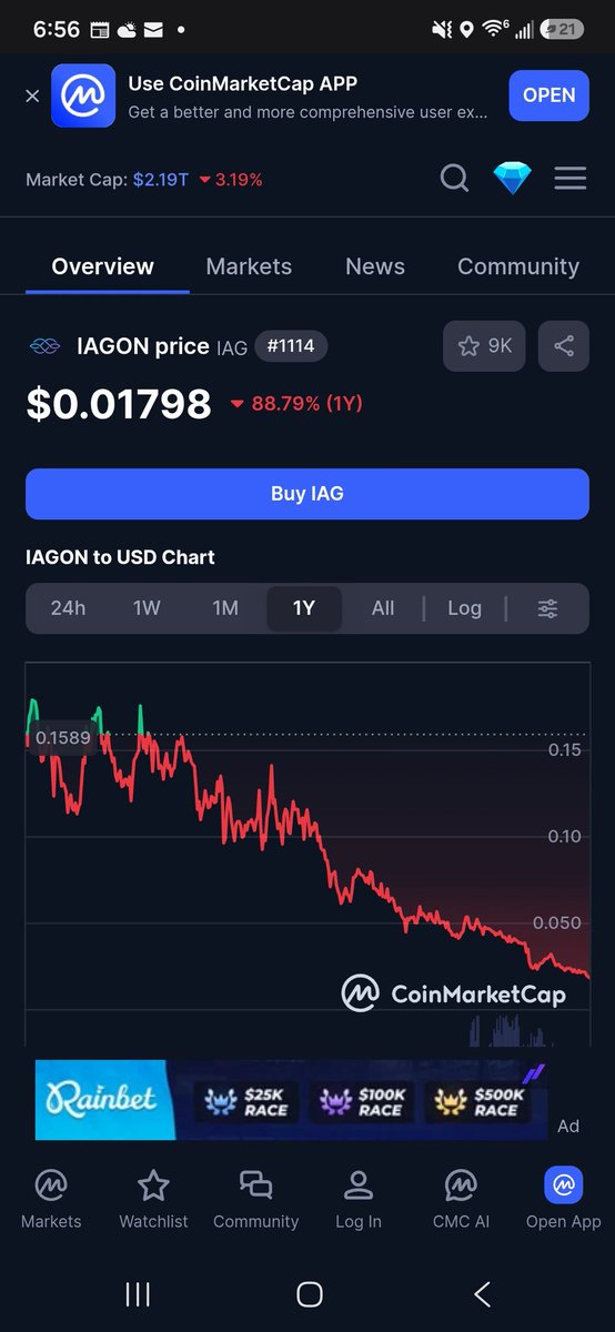 MatthewHelton17's tweet photo. @Yabba900 @IOHK_Charles @phil_uplc Bro...the bull posts are getting irresponsible at this point. Cardano and all cnts are cooked for at least another year. Not saying iag and others wont look good in couple years but just wait, ada going sub 10 cents and our cnts will be 50% cheaper soon https://t.co/MRgCNC2xHD