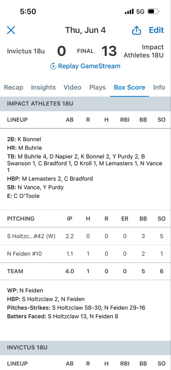 impactathletekc's tweet photo. 18U starts the season hot with a 13-0
win!

- @Danny13Napier 2-3 
- @purdy_yogi 2-2
- @MilesBuhrle2026 1-2 / 3 run 💣
- @stevenholtzcla3 2.2IP / 0H / 5K https://t.co/GPeLxyBQ8a