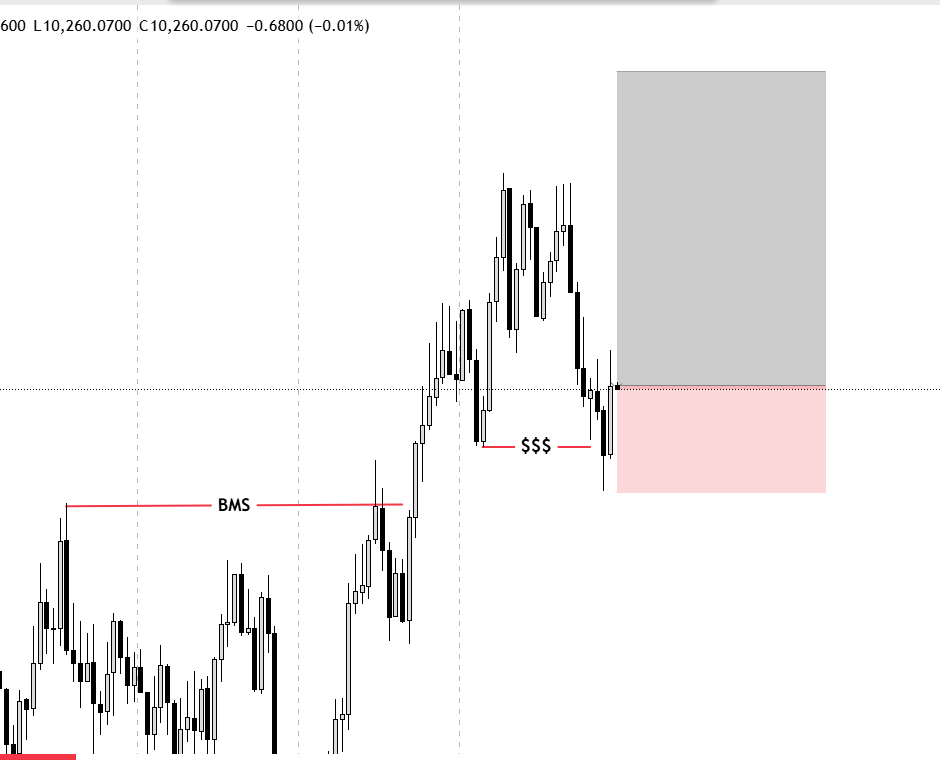 EvaBestHubs's tweet photo. V10(1s) BUY SETUP

Manage your risk.

#trading #forex #crypto #btc #eth #xauusd #us30 #v75 #v50 #futures #syntheticindices https://t.co/DkTtqgC3vO