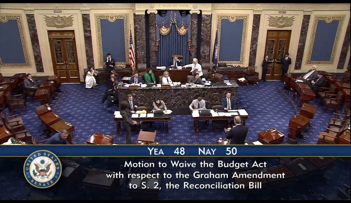 PollTracker2024's tweet photo. US Senate votes against allowing Lindsey Graham’s SAVE America Act amendment to be added to the reconciliation bill.

Vote was 48-50

Republican Senators who voted against including the SAVE America Act amendment into the reconciliation bill:

🟥Susan Collins (ME)
🟥Mitch McConnell (KY)
🟥Lisa Murkowski (AK)
🟥Thom Tillis (NC)