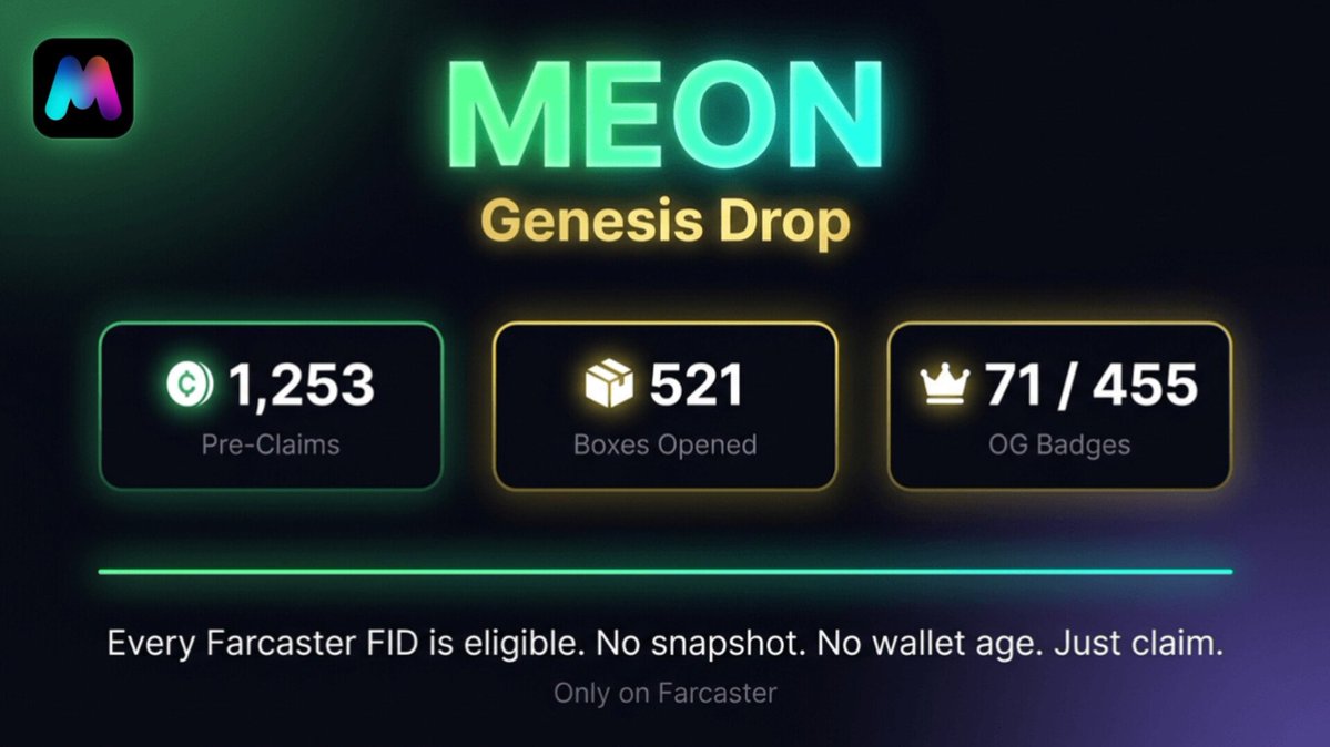 meondotfun's tweet photo. MEON genesis drop on Farcaster

Over 1,200 people pre-claimed $MEON already and most of CT has no idea💙 

https://t.co/KXi9E2yhn7

Every FID eligible. No rules except: FCFS 👀 OG Badge = 15% of total supply + 10k daily 📸 

384 badges left.

#MEON #Airdrop #Farcaster #Base https://t.co/F1Cm2dqXyA