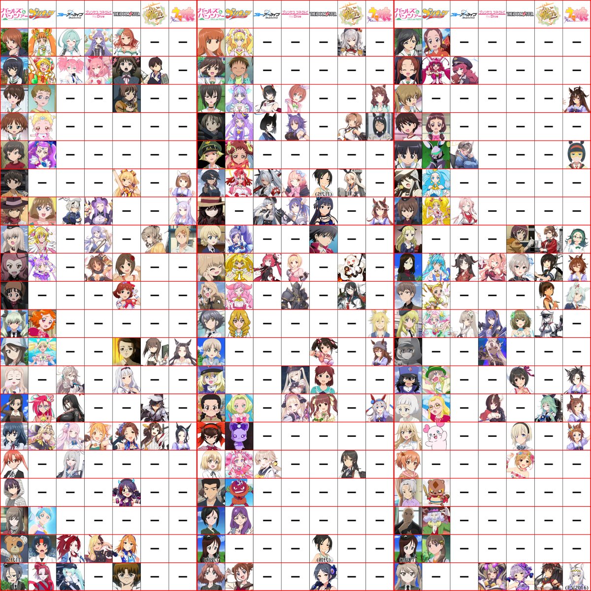 TWITCH_ALLELENA's tweet photo. ガルパン声優の共通出演作一覧に
「プリキュアとブルアカとプリコネも見たい」ってリプした兄貴たち、これで満足か？

ガルパン声優プリキュア出過ぎだよ!!
我らがドゥーチェもしっかり参戦だぜ!!よっしゃー!!

...全制覇してる怪物声優が2人いますけど、
もうこの2人は出てない作品を教えろ。 https://t.co/78ZBFkYwne