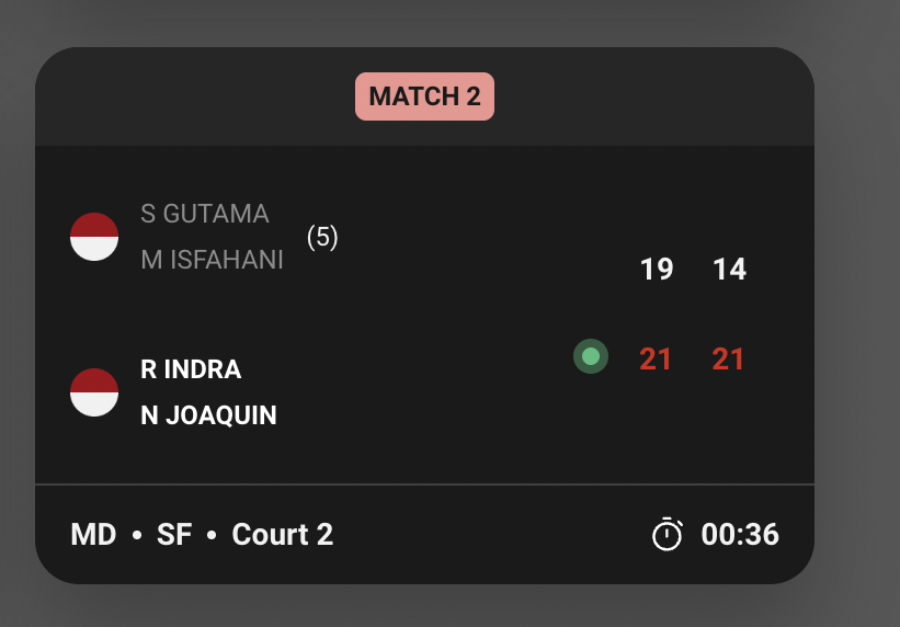 putrategar2709's tweet photo. Ini bukti bahwa Raymond/Joaquin punya rekor bagus di Court 2 Istora.

Total, mulai dari Januari, Raymond/Joaquin tak terkalahkan di enam pertandingan di Court 2 Istora GBK.

Sekalinya main di Court 1, yaitu di final, Raymond/Joaquin kalah.

Di Indonesia Open 2026, Raymond/Joaquin memainkan laga di Court 2 pada dua babak awal.

Di babak perempat final Indonesia Open 2026, Raymond/Joaquin akan menghadapi Takuro Hoki/Yugo Kobayashi di Court 1.

Sebenarnya berkaca di Indonesia Masters 2026, salah satu faktor kekalahan Raymond/Joaquin di final adalah mereka tak punya kesempatan main di Court 1 di babak sebelumnya.

Sehingga proses adaptasi di lapangan turut mempengaruhi  penampilan Raymond/Joaquin.

Kini, Raymond/Joaquin punya kesempatan main di Court 1 di babak perempat final. Sehingga nantinya bila bisa maju ke babak berikut, mereka sudah punya gambaran kondisi angin, laju shuttlecock, dll di Court 1.