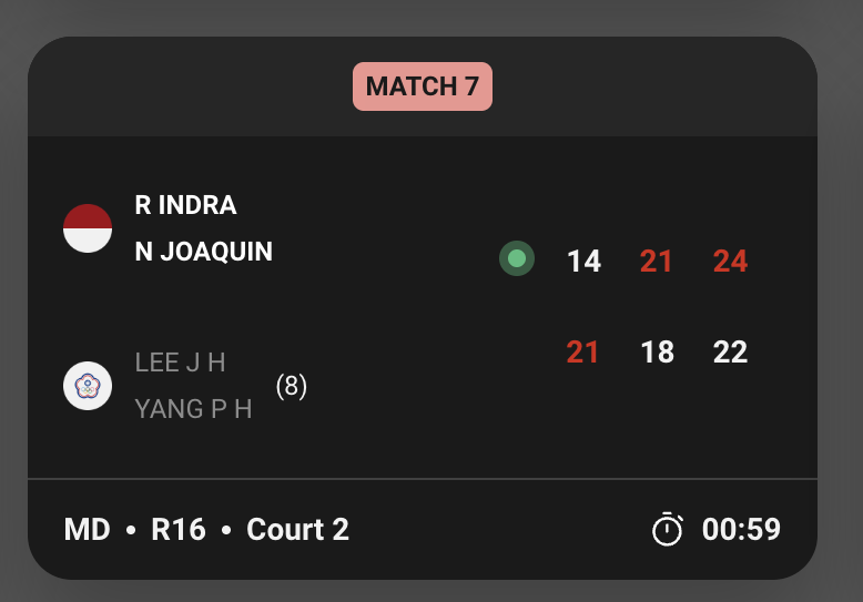 putrategar2709's tweet photo. Ini bukti bahwa Raymond/Joaquin punya rekor bagus di Court 2 Istora.

Total, mulai dari Januari, Raymond/Joaquin tak terkalahkan di enam pertandingan di Court 2 Istora GBK.

Sekalinya main di Court 1, yaitu di final, Raymond/Joaquin kalah.

Di Indonesia Open 2026, Raymond/Joaquin memainkan laga di Court 2 pada dua babak awal.

Di babak perempat final Indonesia Open 2026, Raymond/Joaquin akan menghadapi Takuro Hoki/Yugo Kobayashi di Court 1.

Sebenarnya berkaca di Indonesia Masters 2026, salah satu faktor kekalahan Raymond/Joaquin di final adalah mereka tak punya kesempatan main di Court 1 di babak sebelumnya.

Sehingga proses adaptasi di lapangan turut mempengaruhi  penampilan Raymond/Joaquin.

Kini, Raymond/Joaquin punya kesempatan main di Court 1 di babak perempat final. Sehingga nantinya bila bisa maju ke babak berikut, mereka sudah punya gambaran kondisi angin, laju shuttlecock, dll di Court 1.