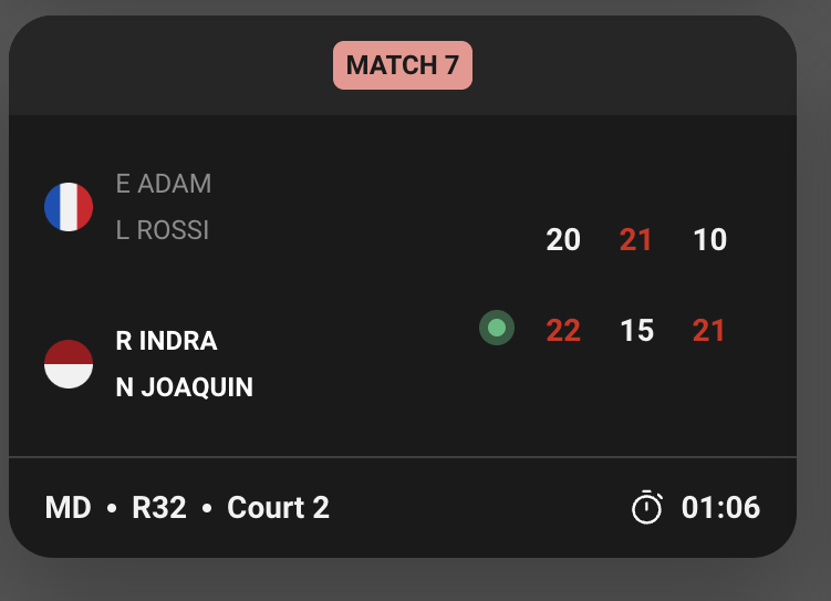 putrategar2709's tweet photo. Ini bukti bahwa Raymond/Joaquin punya rekor bagus di Court 2 Istora.

Total, mulai dari Januari, Raymond/Joaquin tak terkalahkan di enam pertandingan di Court 2 Istora GBK.

Sekalinya main di Court 1, yaitu di final, Raymond/Joaquin kalah.

Di Indonesia Open 2026, Raymond/Joaquin memainkan laga di Court 2 pada dua babak awal.

Di babak perempat final Indonesia Open 2026, Raymond/Joaquin akan menghadapi Takuro Hoki/Yugo Kobayashi di Court 1.

Sebenarnya berkaca di Indonesia Masters 2026, salah satu faktor kekalahan Raymond/Joaquin di final adalah mereka tak punya kesempatan main di Court 1 di babak sebelumnya.

Sehingga proses adaptasi di lapangan turut mempengaruhi  penampilan Raymond/Joaquin.

Kini, Raymond/Joaquin punya kesempatan main di Court 1 di babak perempat final. Sehingga nantinya bila bisa maju ke babak berikut, mereka sudah punya gambaran kondisi angin, laju shuttlecock, dll di Court 1.