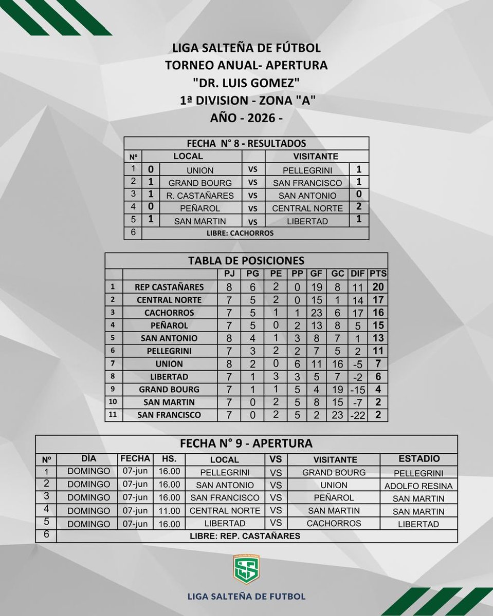 LSF_oficial's tweet photo. #Anual2026 ⚽️🏆 Primera División 
Torneo Apertura “Dr Luis Gómez”
Fecha 9 https://t.co/ZMXsqHHk9G