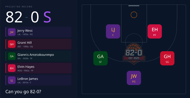 Mountledge's tweet photo. @RandallJMore @CeeHawk you can. gsw 60s wilt makes it a lot easier with all the heavy lifting he does averaging 40 and 20 but its definitely possible without. few of my own below as proof https://t.co/RqQLEYfTA3