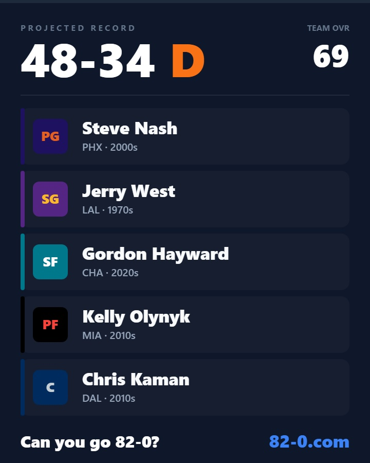 KennyDucey's tweet photo. 82-0 but you can only pick white guys https://t.co/DvOpdwWs4p