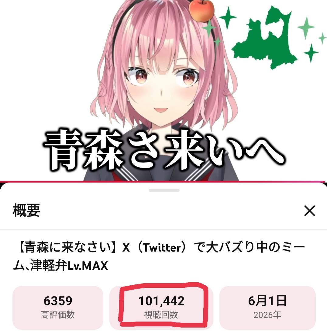 tsugaru_nepuko's tweet photo. ✨㊗️✨『青森に来なさい』動画１０万再生‼️‼️
動画勢VTuberとしてYouTubeで活動を開始してから
１つの目標だった１０万回視聴が
青森・津軽弁の動画で達成でぎで嬉しいです…！
ショート動画も１３万回視聴ありがとう！！
https://t.co/7axDmEXqr8 https://t.co/lbPkS7Ly7y