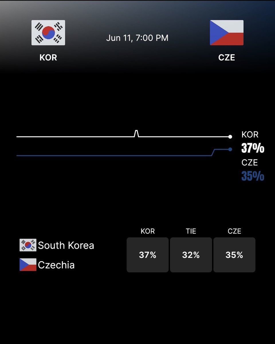 ComplexBets tweet picture